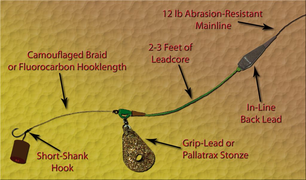 Andrew's typical barbel fishing rig set-up